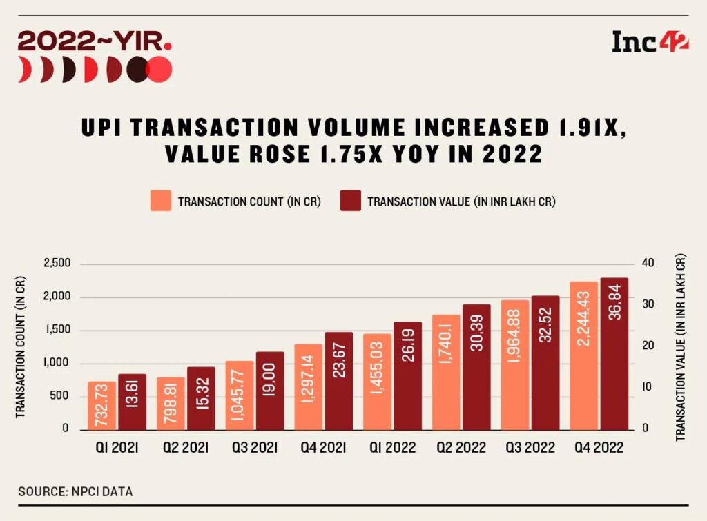 upi transaction data chart