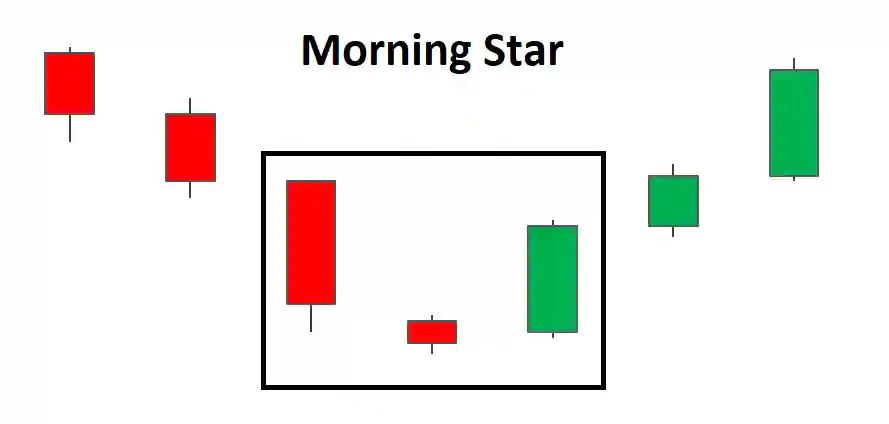 All Candlestick Pattern PDF Download॥ हिंदी PDF Free Download