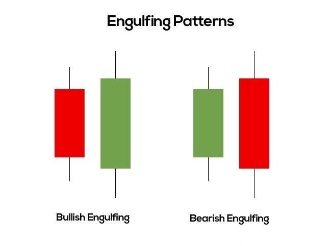 All Candlestick Pattern PDF Download॥ हिंदी PDF Free Download