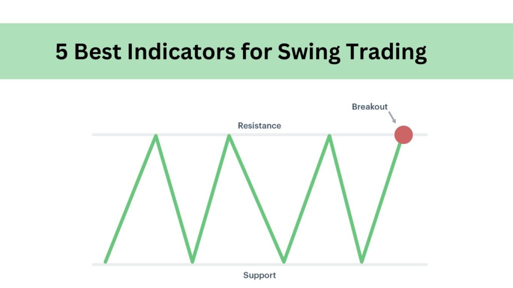 5 Best Indicators for Swing Trading