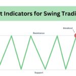 5 Best Indicators for Swing Trading