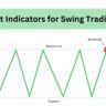 5 Best Indicators for Swing Trading