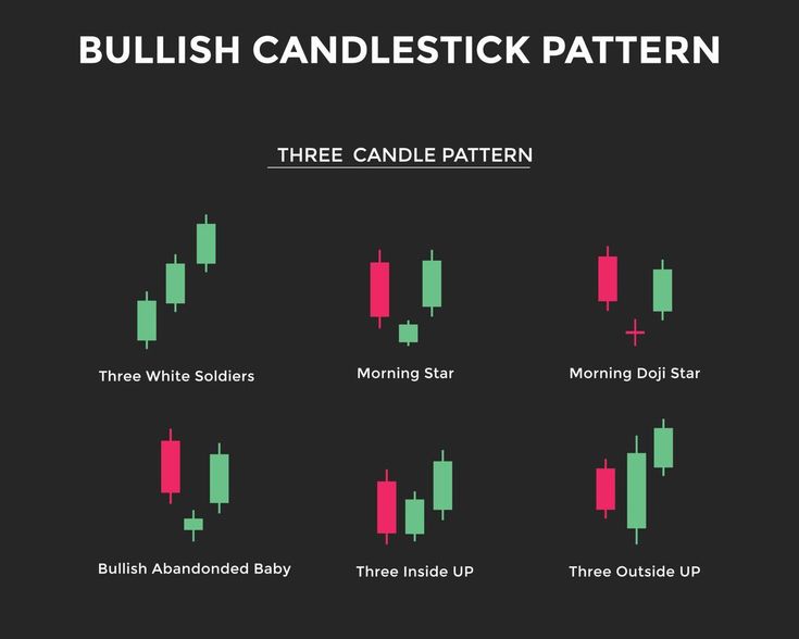 All Candlestick Pattern PDF Download॥ हिंदी PDF Free Download