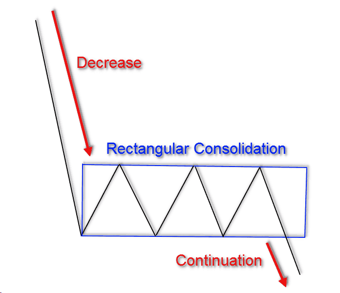 All Candlestick Pattern PDF Download॥ हिंदी PDF Free Download