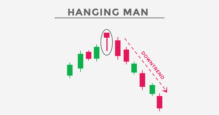 All Candlestick Pattern PDF Download॥ हिंदी PDF Free Download