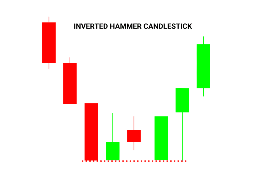 All Candlestick Pattern PDF Download॥ हिंदी PDF Free Download