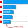 Loan Eligibility Calculator