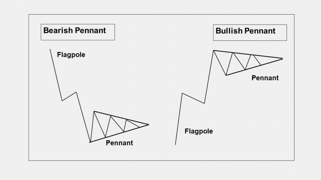 All Candlestick Pattern PDF Download॥ हिंदी PDF Free Download