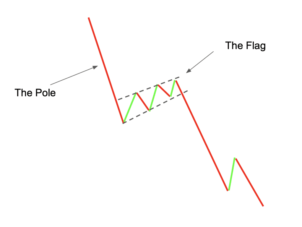 All Candlestick Pattern PDF Download॥ हिंदी PDF Free Download