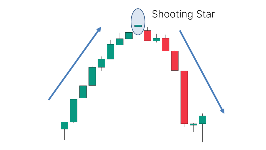 All Candlestick Pattern PDF Download॥ हिंदी PDF Free Download