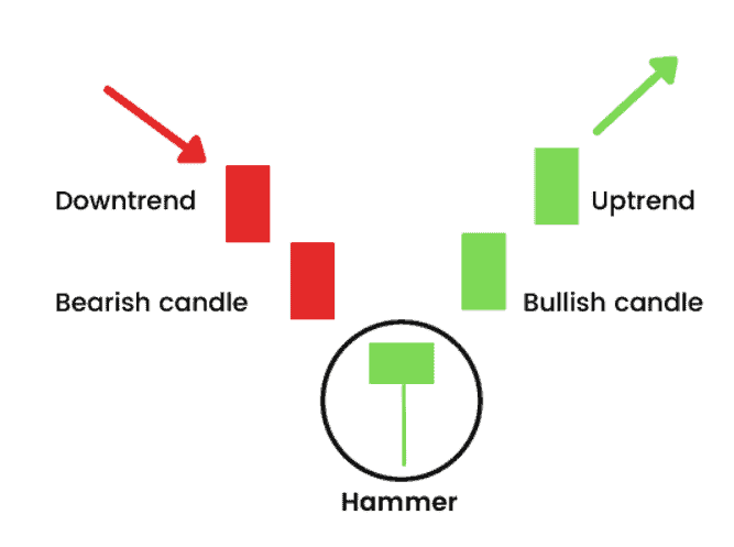 All Candlestick Pattern PDF Download॥ हिंदी PDF Free Download