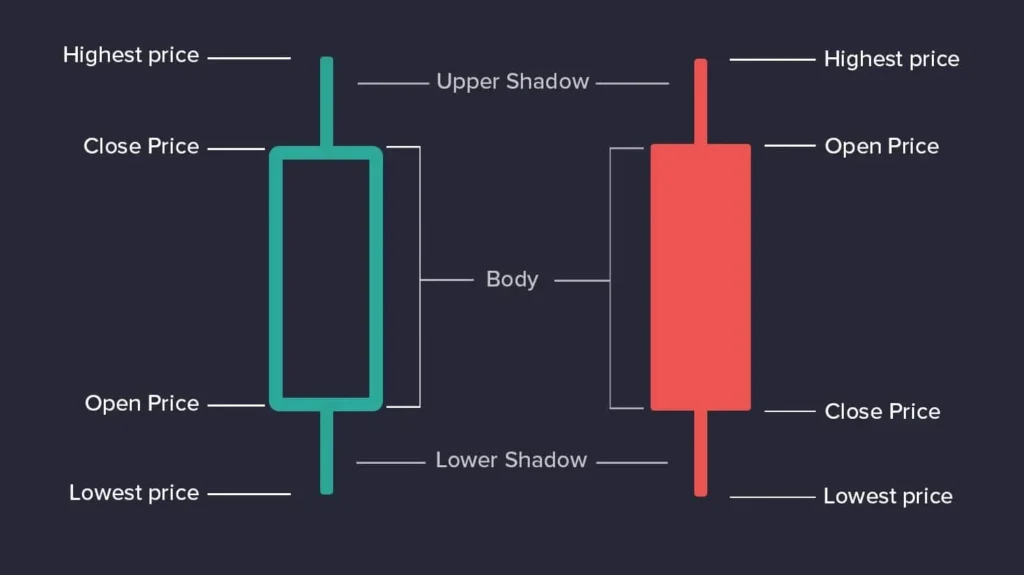 All Candlestick Pattern PDF Download॥ हिंदी PDF Free Download