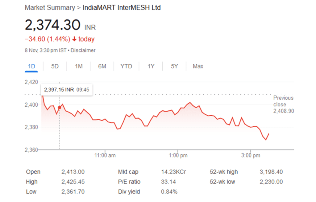 IndiaMART शेयर प्राइस टारगेट 2024, 2025, 2026, 2030, 2040, 2050