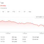 IRFC Share Price Target