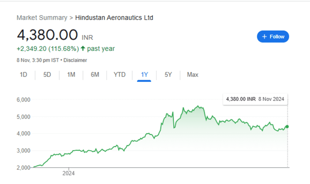 HAL शेयर प्राइस टारगेट