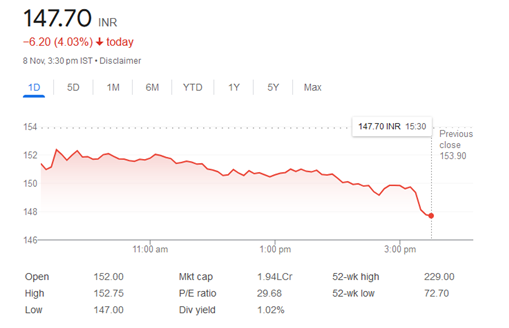 IRFC Share Price Target